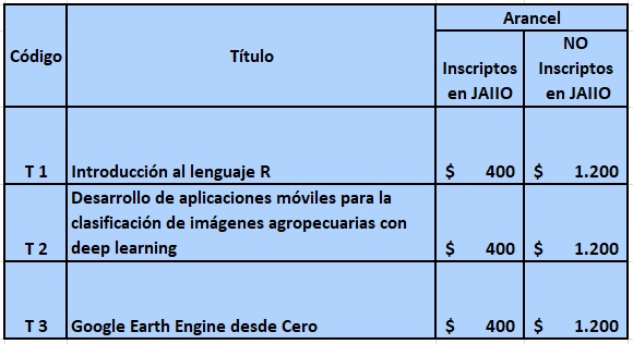 tutorialesCAI